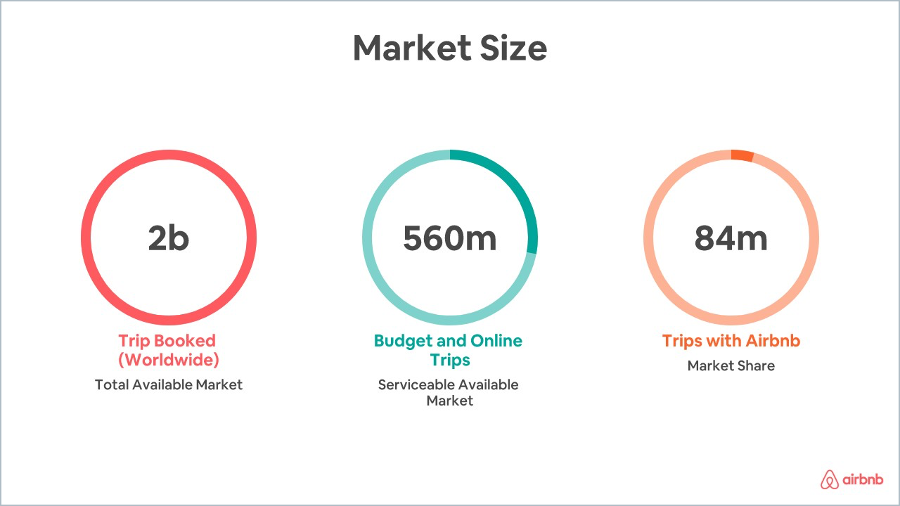 Free Airbnb Pitch Deck Powerpoint Template